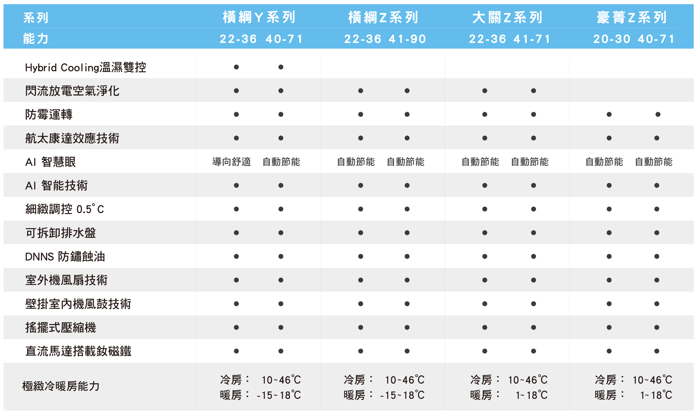 2025年新商品-主要功能比較表