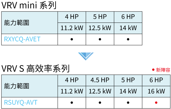 變頻冷氣空調的領導品牌-大金空調
